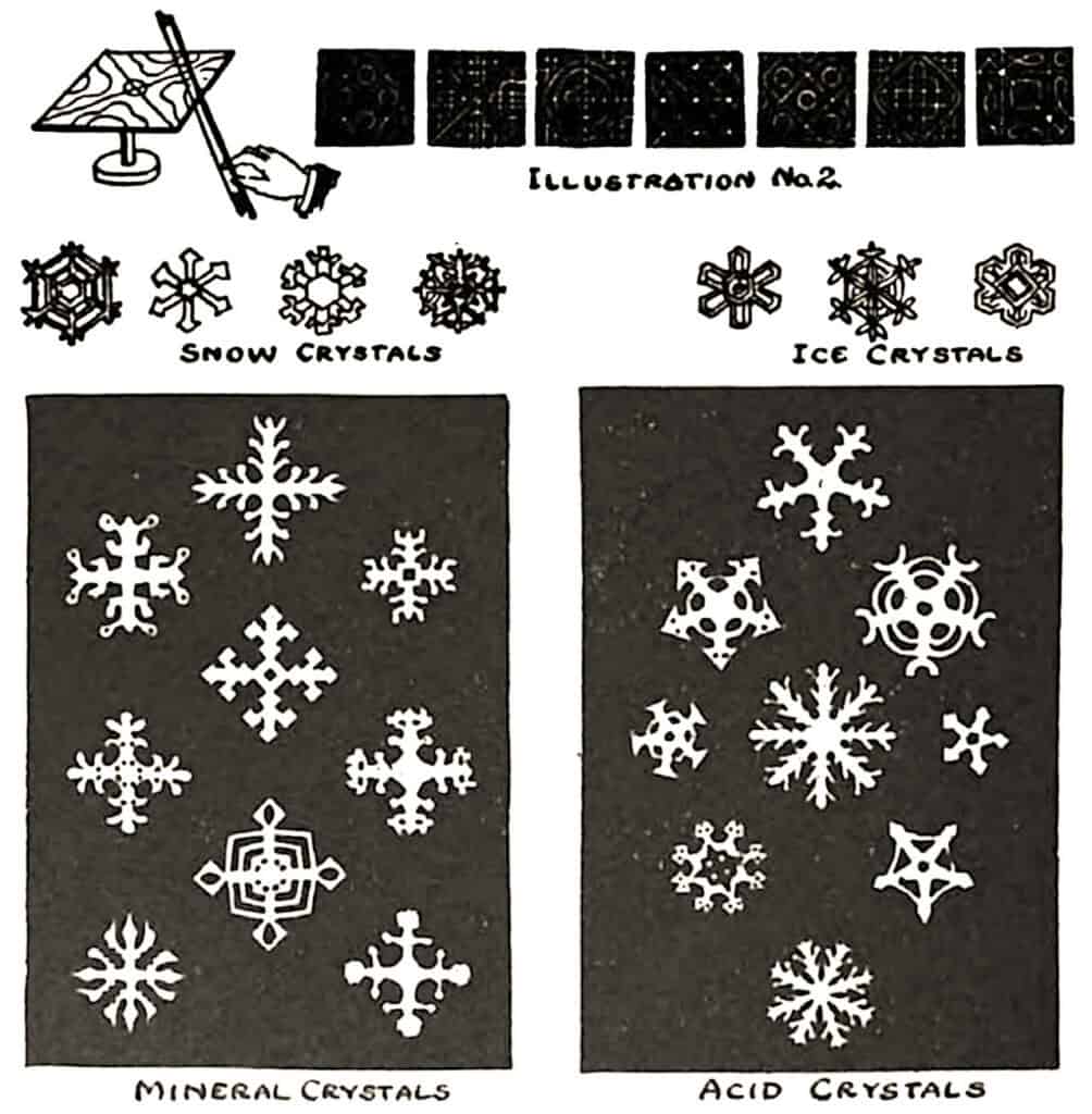 A Rosicrucian manual showing the investigation of cymatics