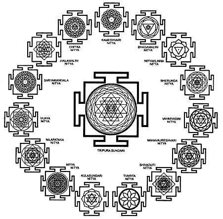 Sixteen Kalas of Hindu Philosophy
