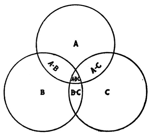 Symbol of the Three Higher Planes of Consciousness
