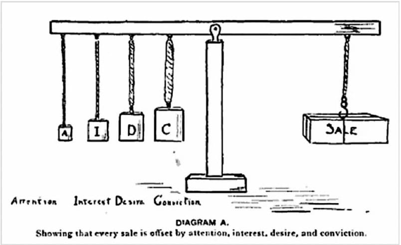 In Dukesmith's
Salesmanship
1904